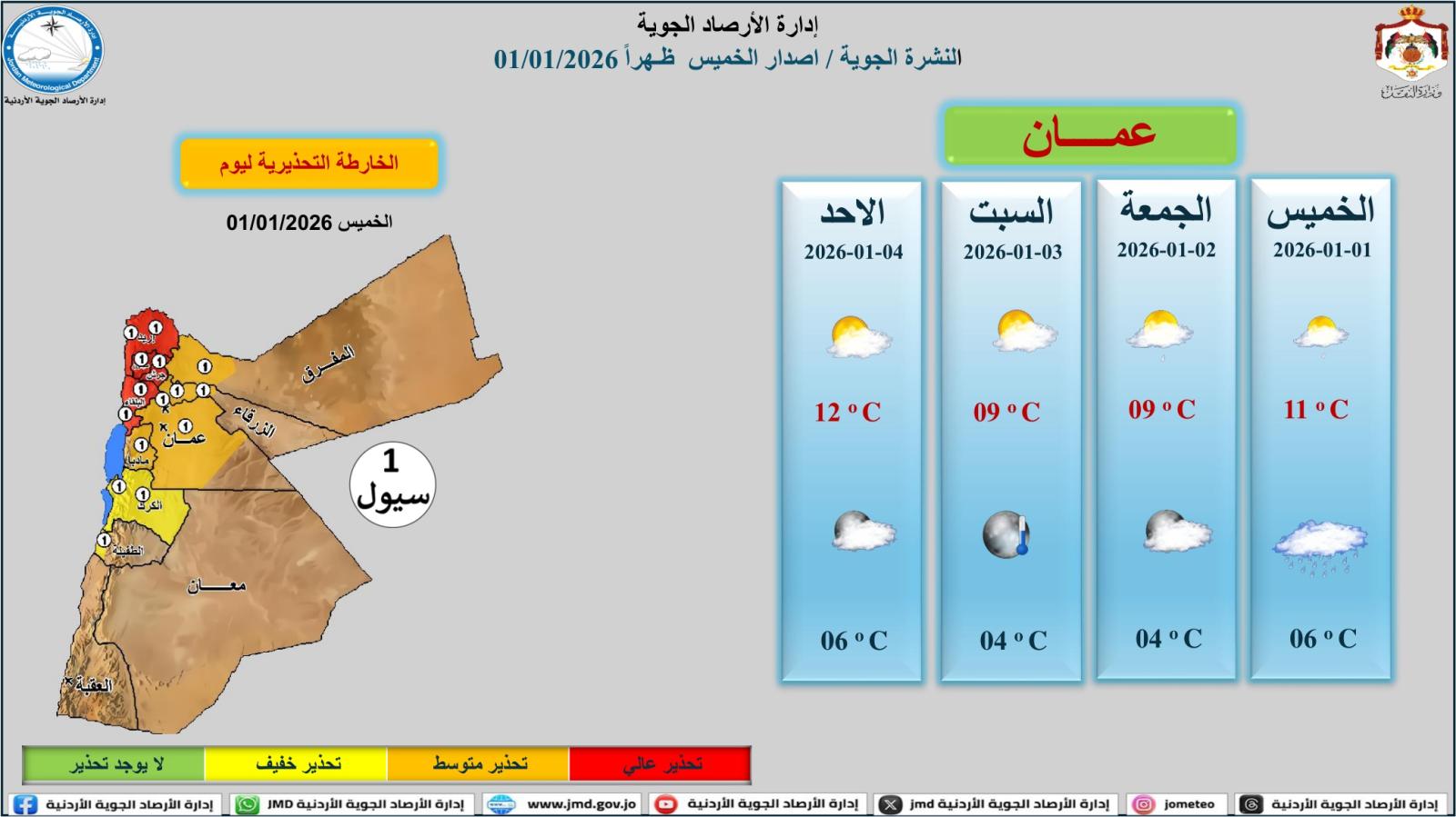 النشرة الجوية لأربعة ايام من 1/1/2026